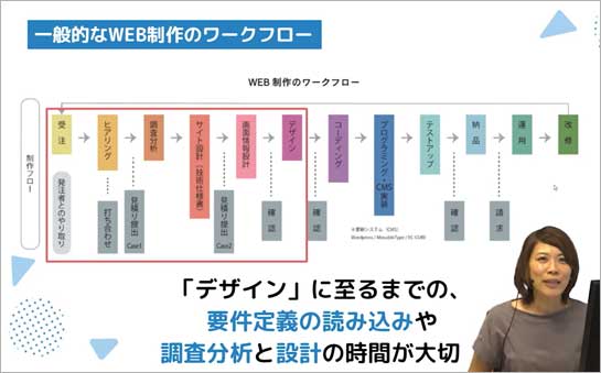 Web設計概論 サムネイル